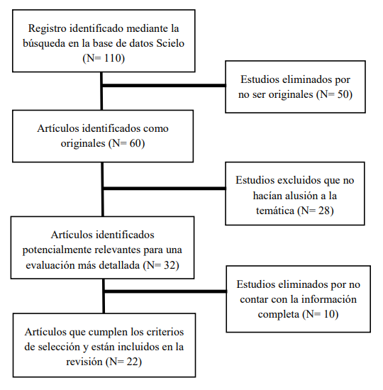 Diagrama esquem�tico del procedimiento de selecci�n para la base de datos