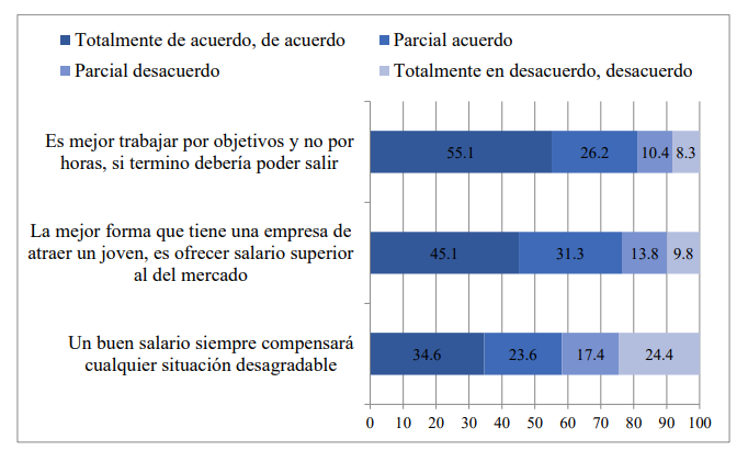 Dimensión remuneración y beneficios