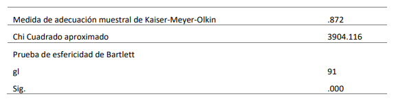KMO y prueba de Barlett