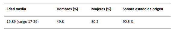 Perfil demográfico de las y los estudiantes.