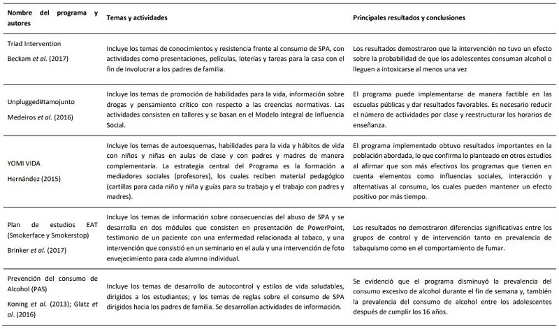 Descripci�n de los programas implementados