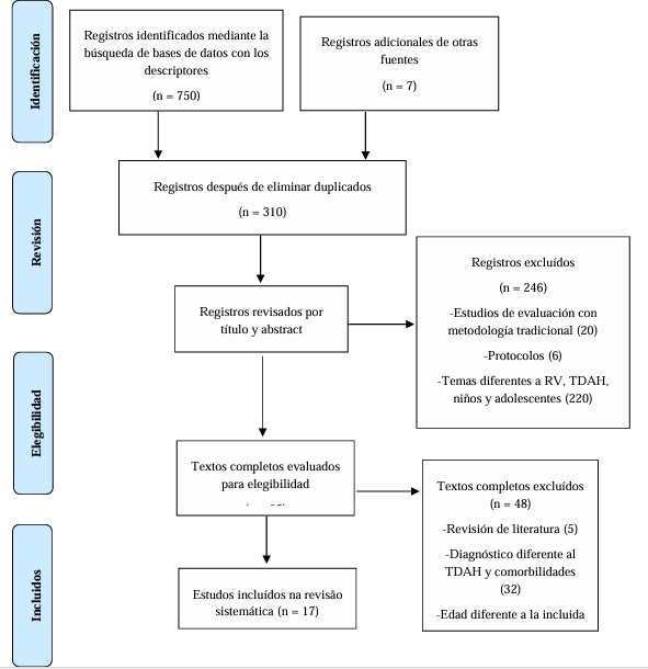 Flujograma PRISMA de b�squeda y selecci�n de estudios para la revisi�n sistem�tica.
