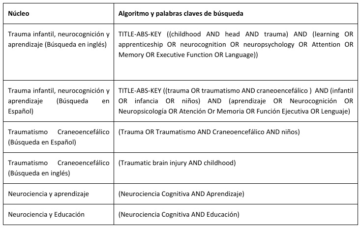 Estructura de la búsqueda