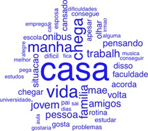 Nuvem de palavras de todos os participantes.