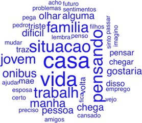 Nuvem de palavras do grupo experimental