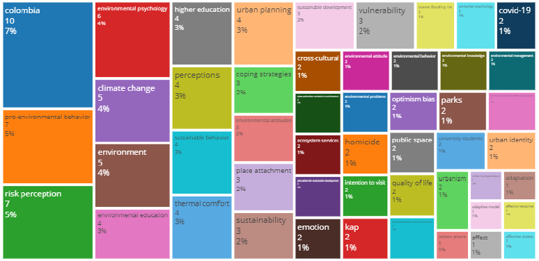 �rbol de palabras de la base de datos
