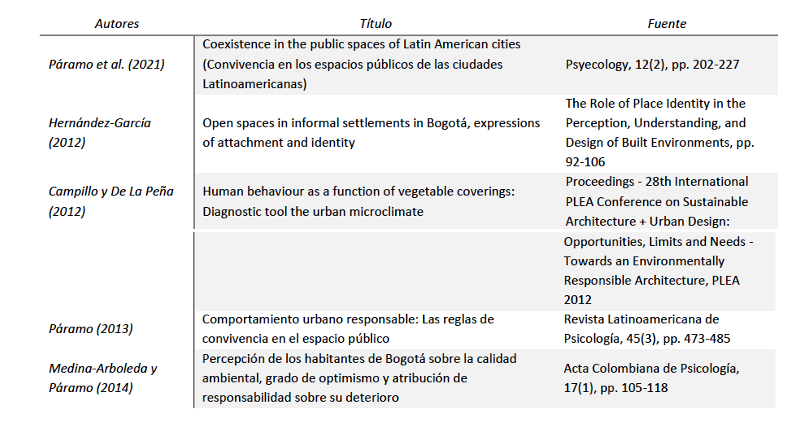 Documentos m�s relevantes en el cuadrante de temas nicho de acuerdo con Scopus.
