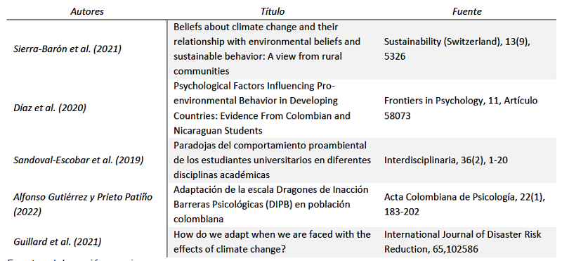 Documentos m�s relevantes en el cuadrante de temas motor de acuerdo con Scopus.