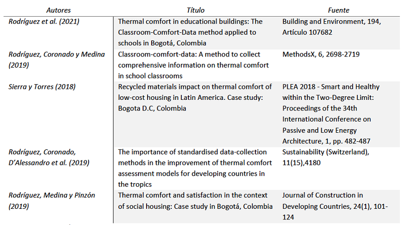 Documentos m�s relevantes en el cuadrante de temas emergentes o en declive de acuerdo con Scopus.