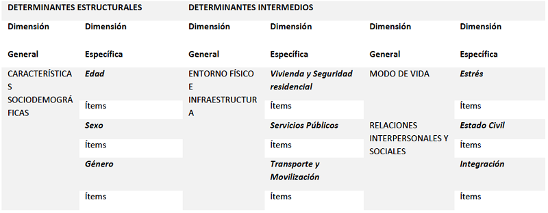 Dimensiones generales y espec�ficas del instrumento.