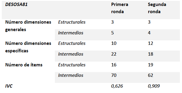 �ndice de validez de contenido