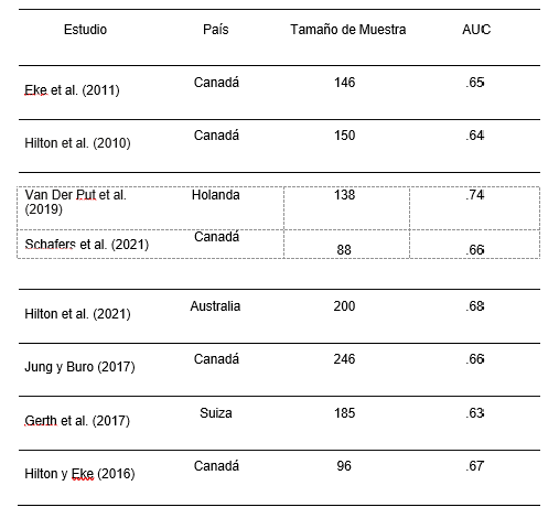 Tabla de resultados 1