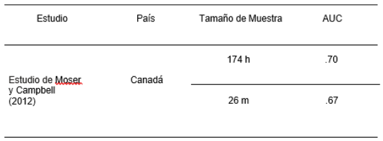 Tabla de resultados 2