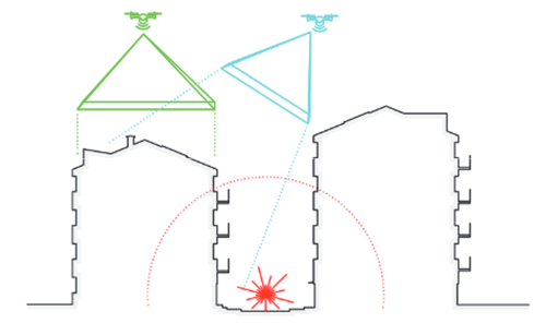 Reality capture methods for field measurements: terrestrial and aerial. Different parts of the building can be captured depending on the reality capturing technique, the size and the location of the building.