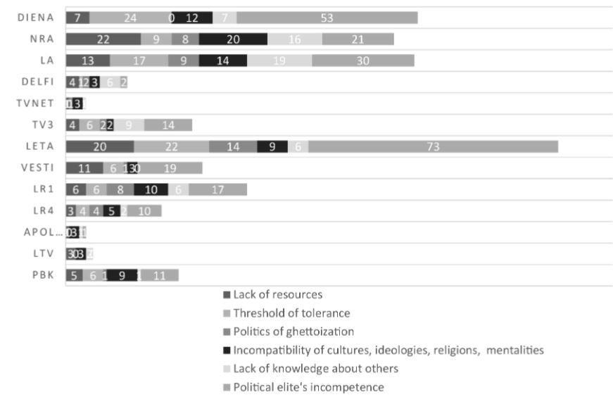 Mitigation strategies by media, N=674. Source: authors of publication.