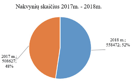 Number of nights in 2017&ndash;2018