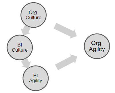 Research model (source: authors)