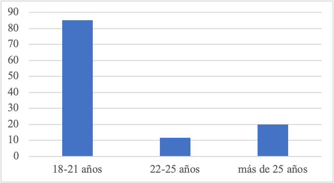 Figura 1