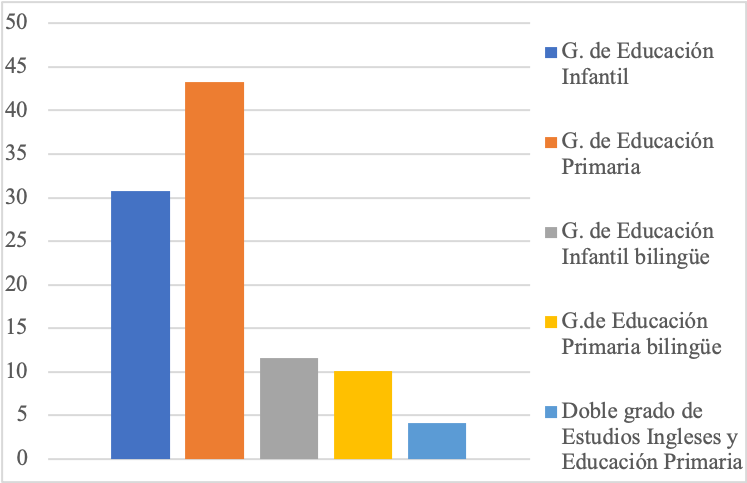 Figura 2