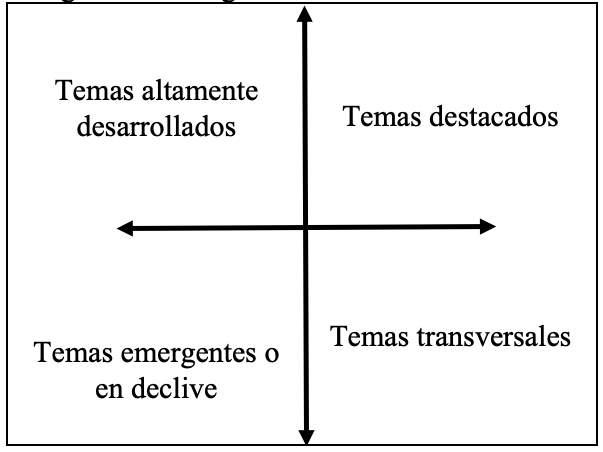 Diagrama estratgico