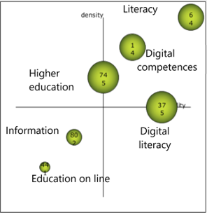Diagrama estratgico del periodo 2006 a 2022