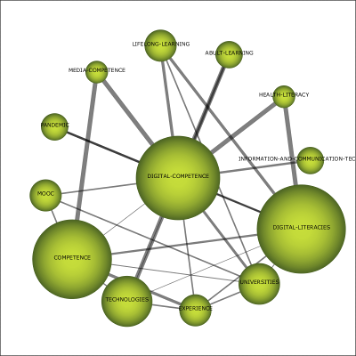 Principales redes temticas impulsoras que exploran las competencias de los   docentes de educacin superior