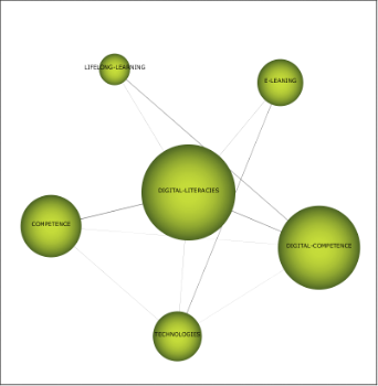 Relacin entre las competencias digitales y los procesos de aprendizaje permanente