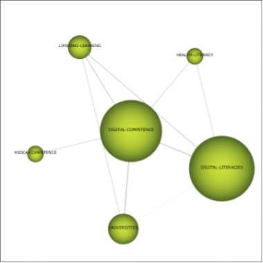 reas temticas documentales del periodo 2020-2022