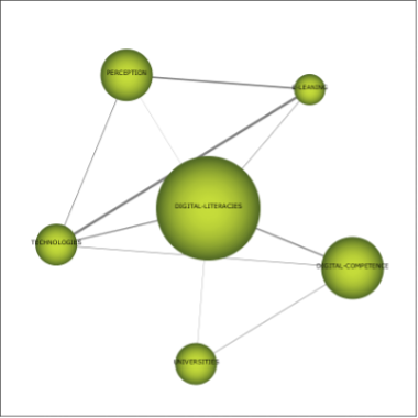 Motivaciones para desarrollar las competencias digitales