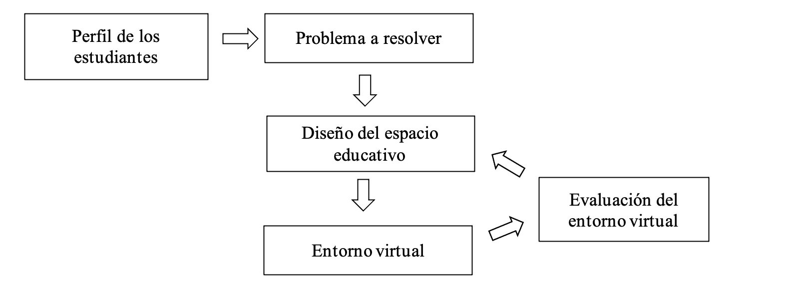 Metodolog�a MDCHWE