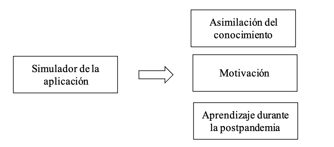 Modelo utilizado en este estudio