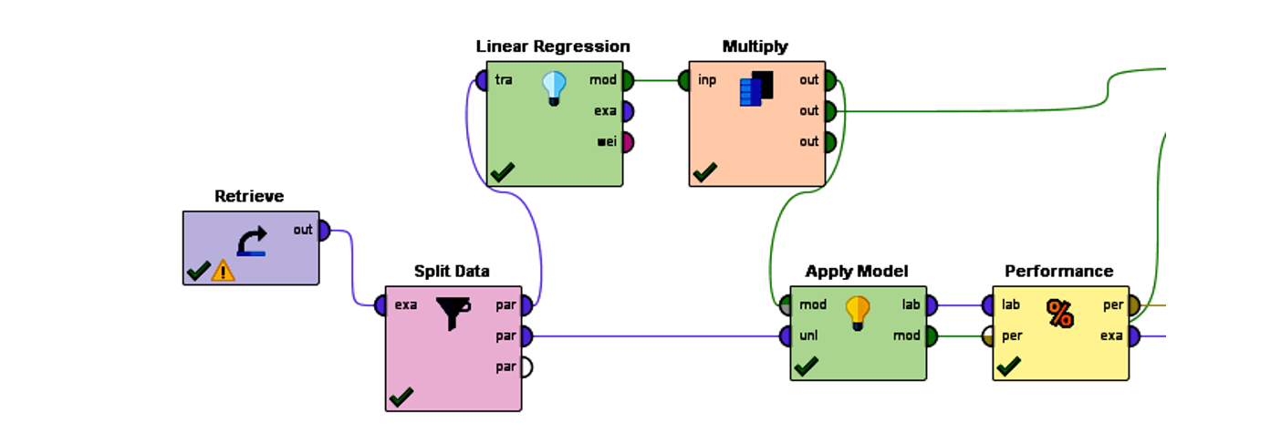 Regresi�n lineal (algoritmo Machine Learning)