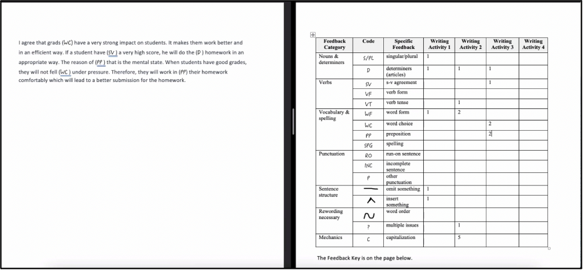 Participant Screen Share Example During Chartin