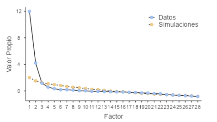 Grfica de sedimentacin