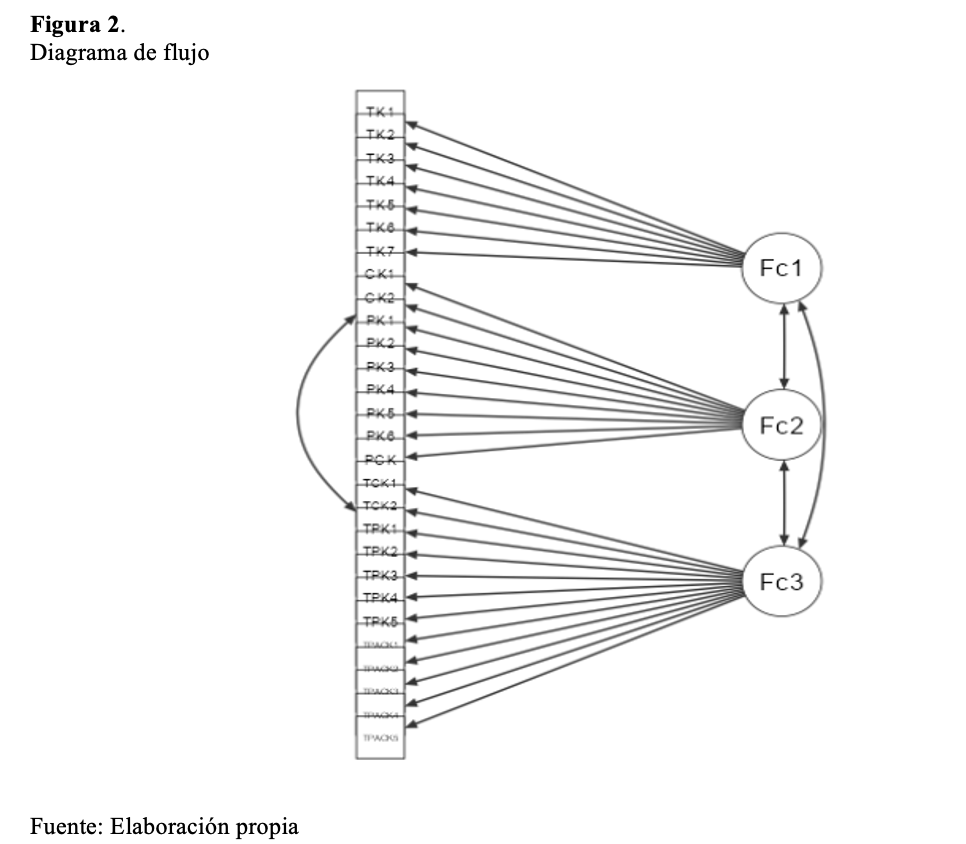 Diagrama de flujo