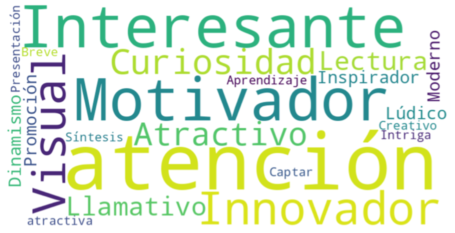 Aspectos positivos del booktrailer