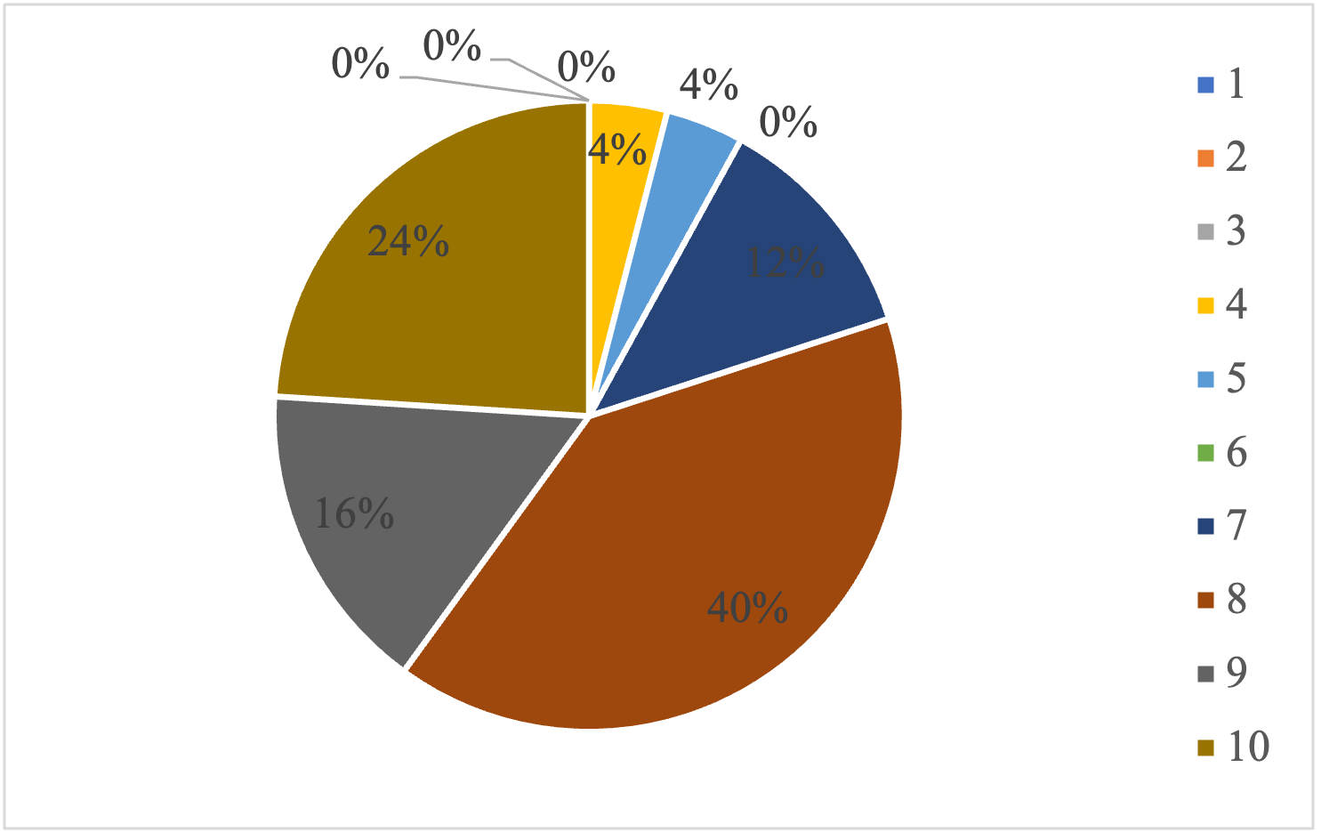 Valoraci�n de la experiencia de creaci�n de booktrailers
