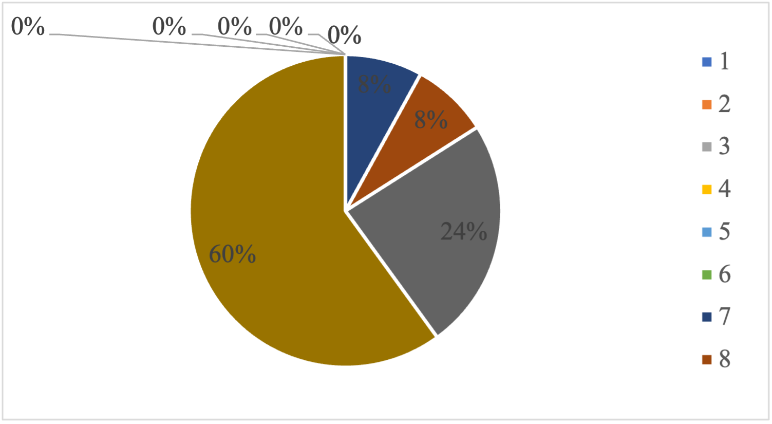 Valoraci�n del booktrailer como herramienta para motivar la lectura