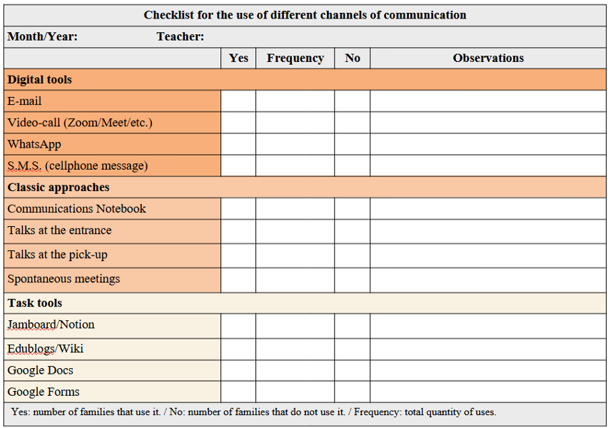 Checklist of communication tools