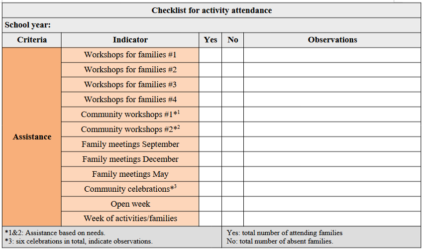 Checklist of proposals and activities