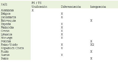 Tipos de relaciones entre la pedagog�a social y el trabajo social