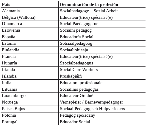 Denominaciones de la profesi�n de educaci�n social en Europa