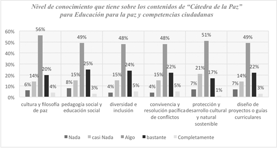 Encuesta. Proyecto Educacin para la paz en las instituciones educativas y comunidades vulnerables de la regin caribe colombiana convocatoria.