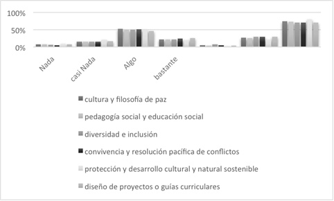 Encuesta. Proyecto Educacin para la paz en las instituciones educativas y comunidades vulnerables de la regin caribe colombiana convocatoria