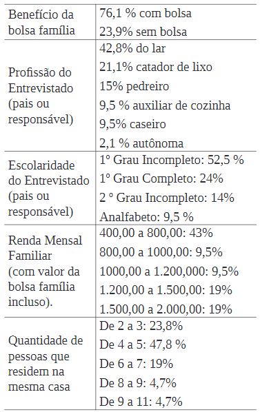 Dados Sociodemogr�ficos.