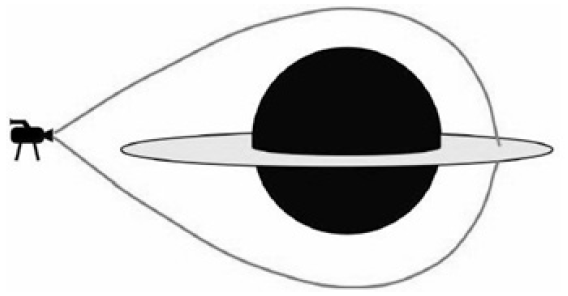 A localiza&ccedil;&atilde;o da c&acirc;mera na simula&ccedil;&atilde;o de Garg&acirc;ntua n&atilde;o permite enquadrar todo o disco de mat&eacute;ria (em amarelo) ao redor de seu exterior devido &agrave; trajetoria dos raios de luz (em vermelho)