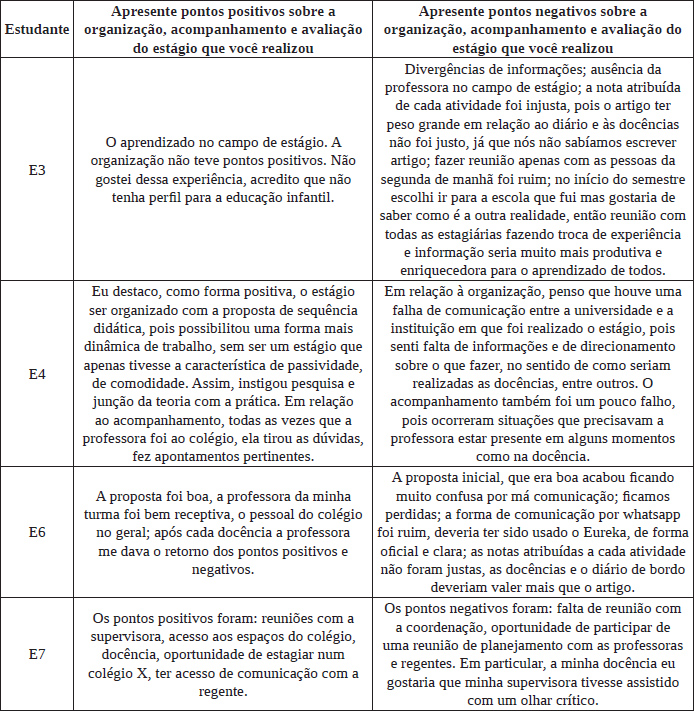Quadro 2: Aspectos positivos e negativos no acompanhamento e avalia&ccedil;&atilde;o do est&aacute;gio