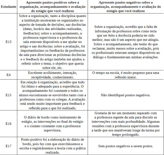 Quadro 2: Aspectos positivos e negativos no acompanhamento e avalia&ccedil;&atilde;o do est&aacute;gio
