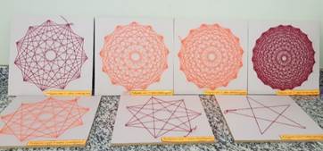 Figura 1 &ndash; Artesanato e diagonais