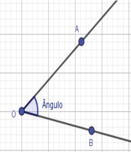 Figura 4: Representa&ccedil;&atilde;o de um &acirc;ngulo